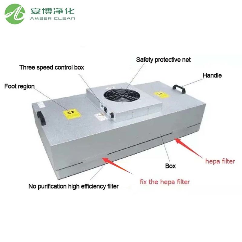 AMBER FFU-1500 Unidade de ventilador de filtro de aço galvanizado ISO 14644 HEPA FFU